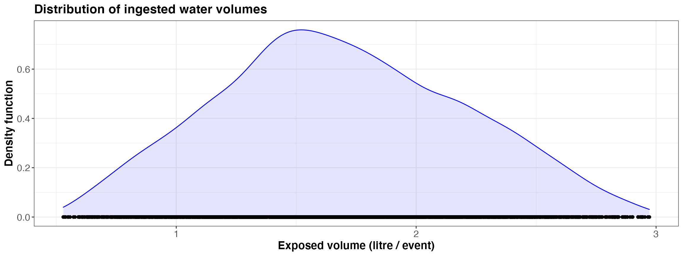 Simulated ingested volume per event