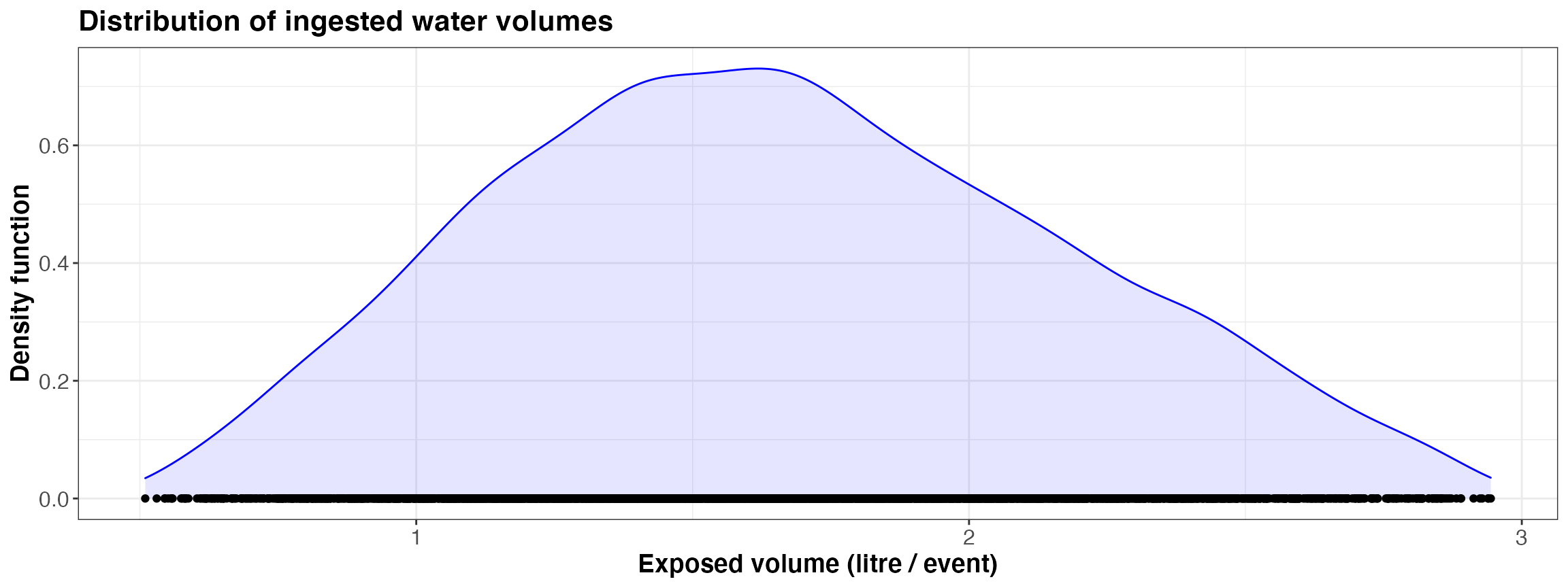 Simulated ingested volume per event