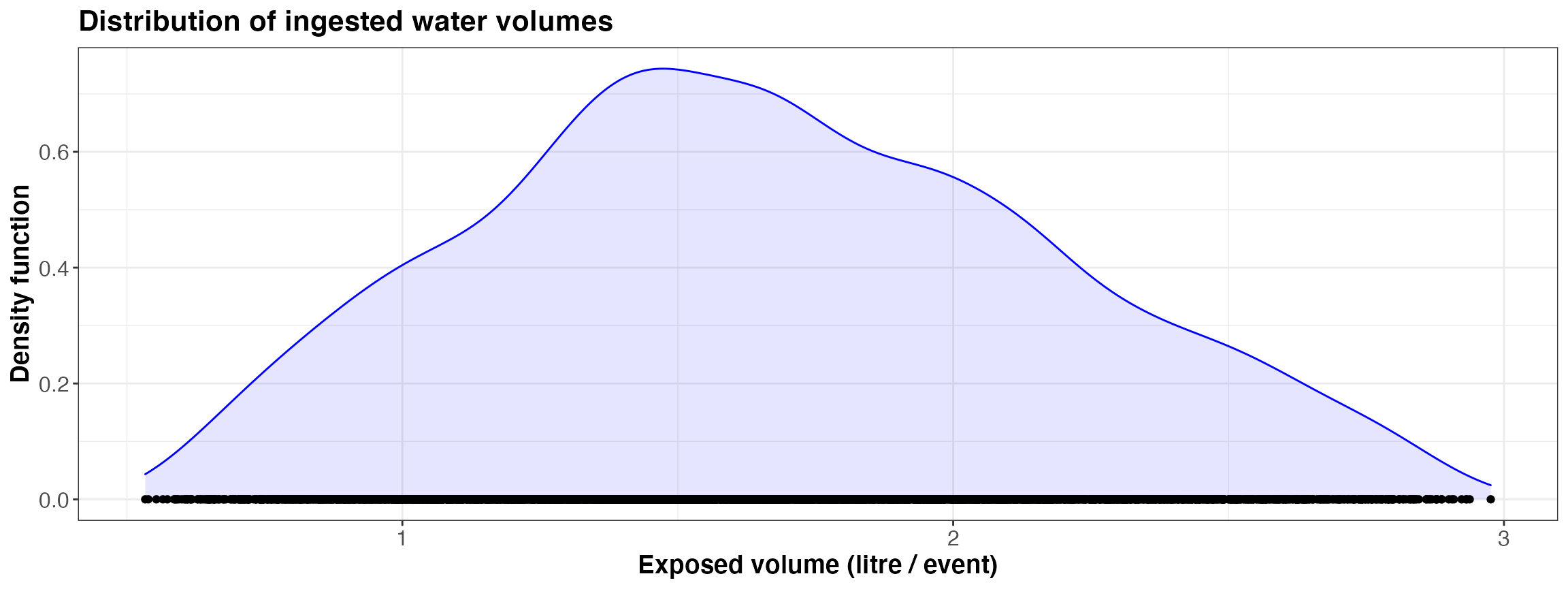 Simulated ingested volume per event