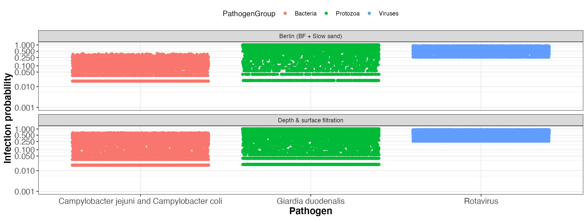 Simulated infection probability per event