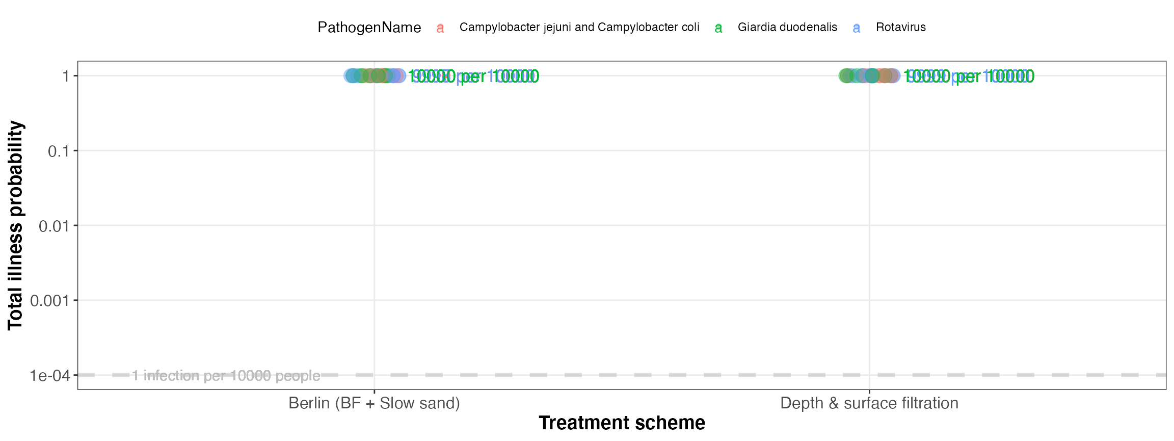 Simulated total illness probability (for all events