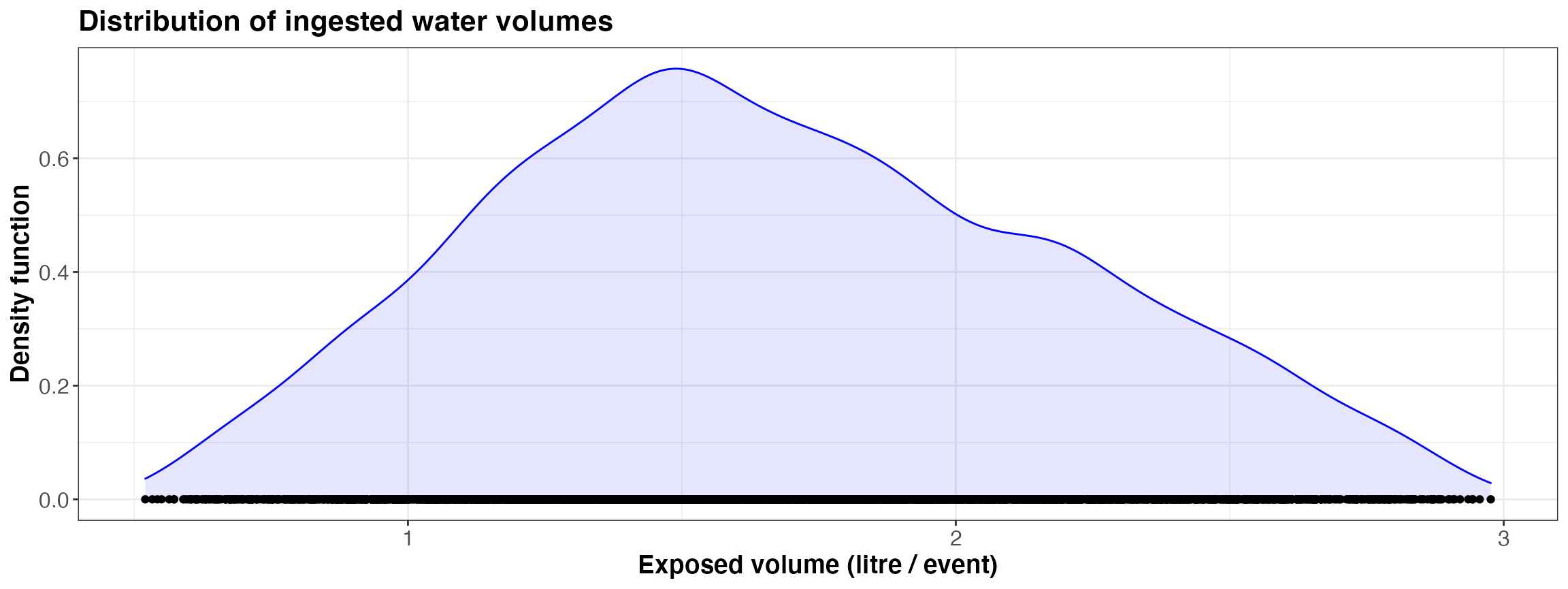 Simulated ingested volume per event