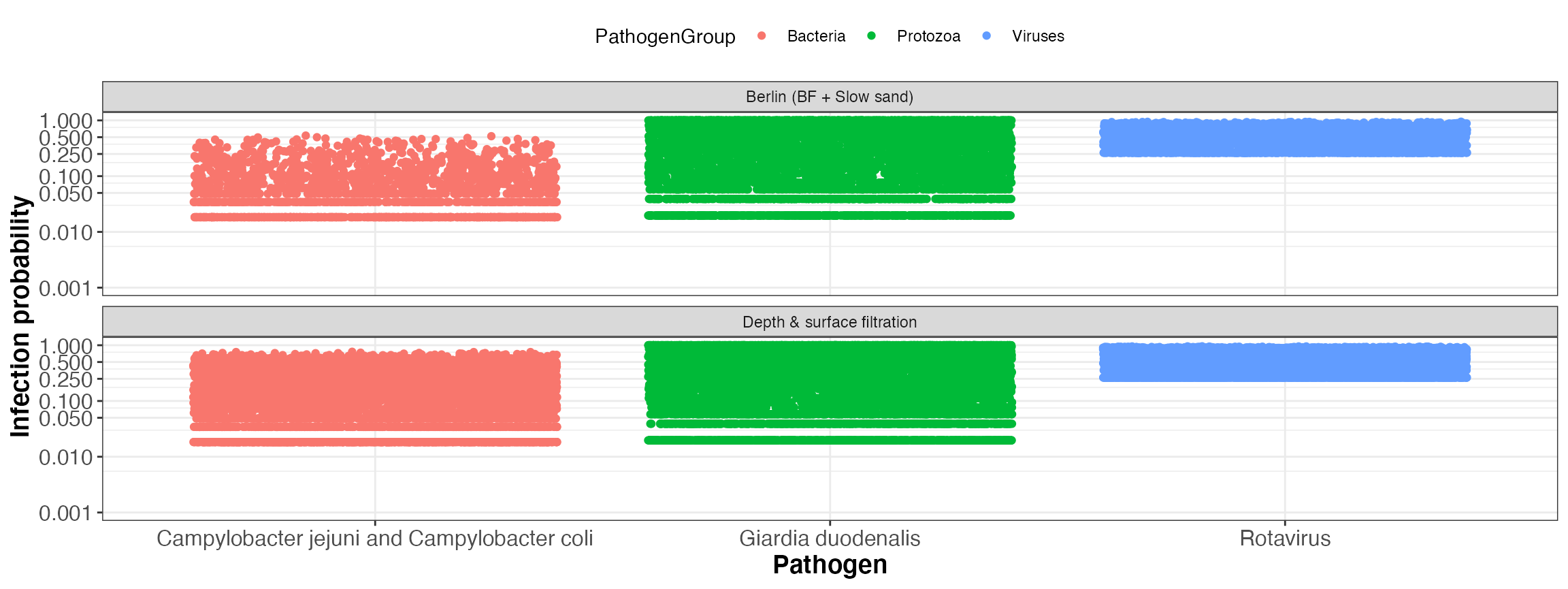 Simulated infection probability per event