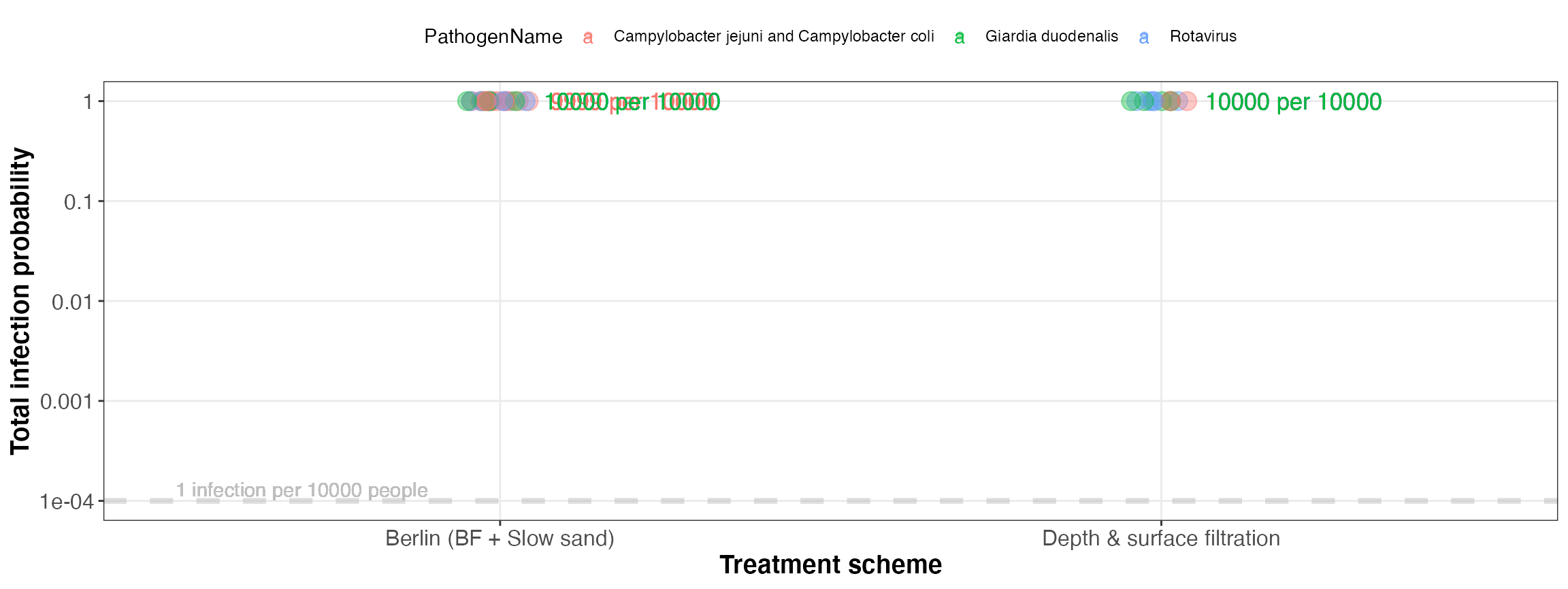 Simulated total infection probability (for all events)