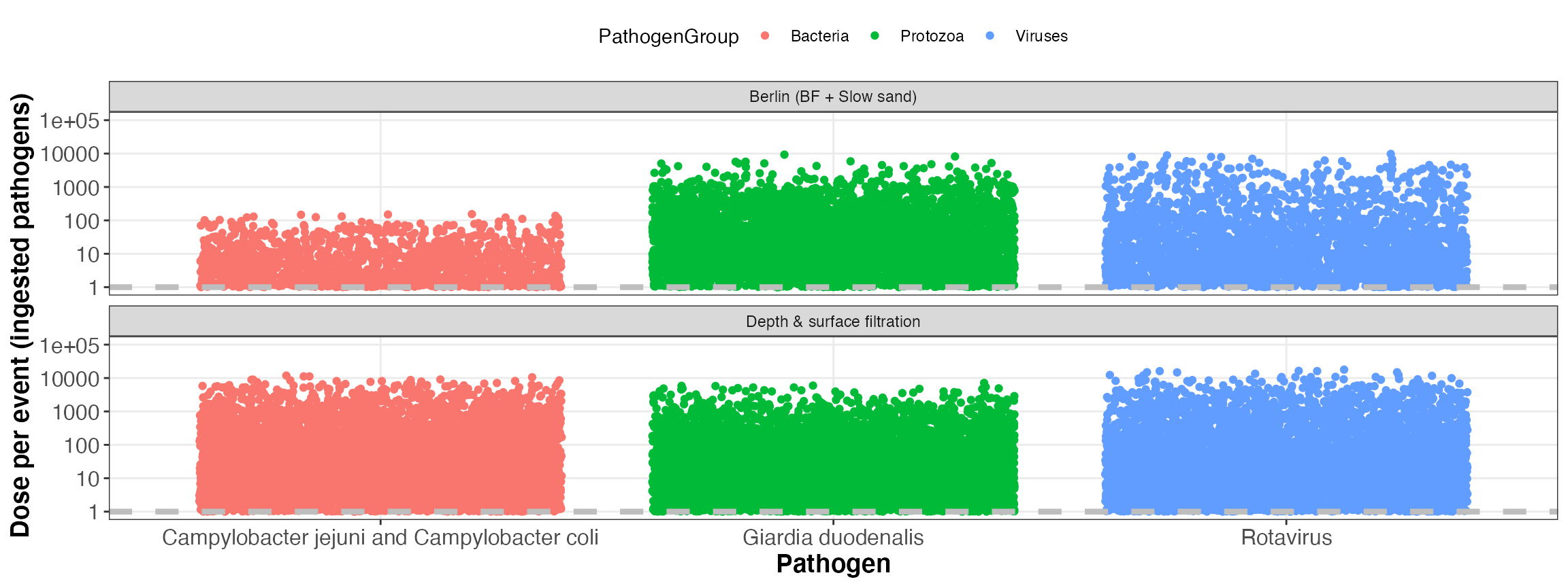 Simulated dose per event