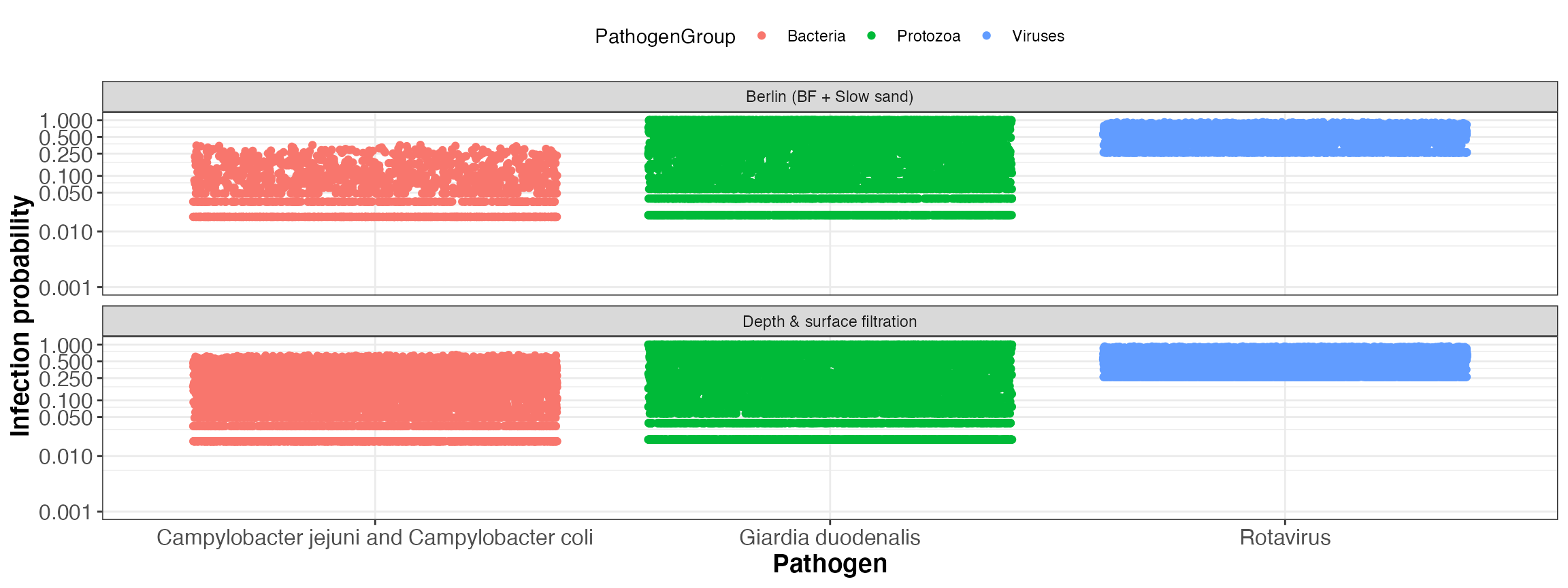 Simulated infection probability per event