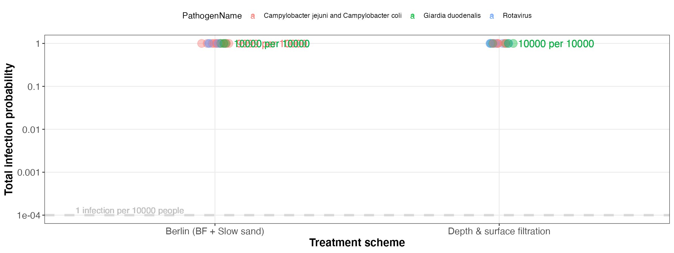 Simulated total infection probability (for all events)