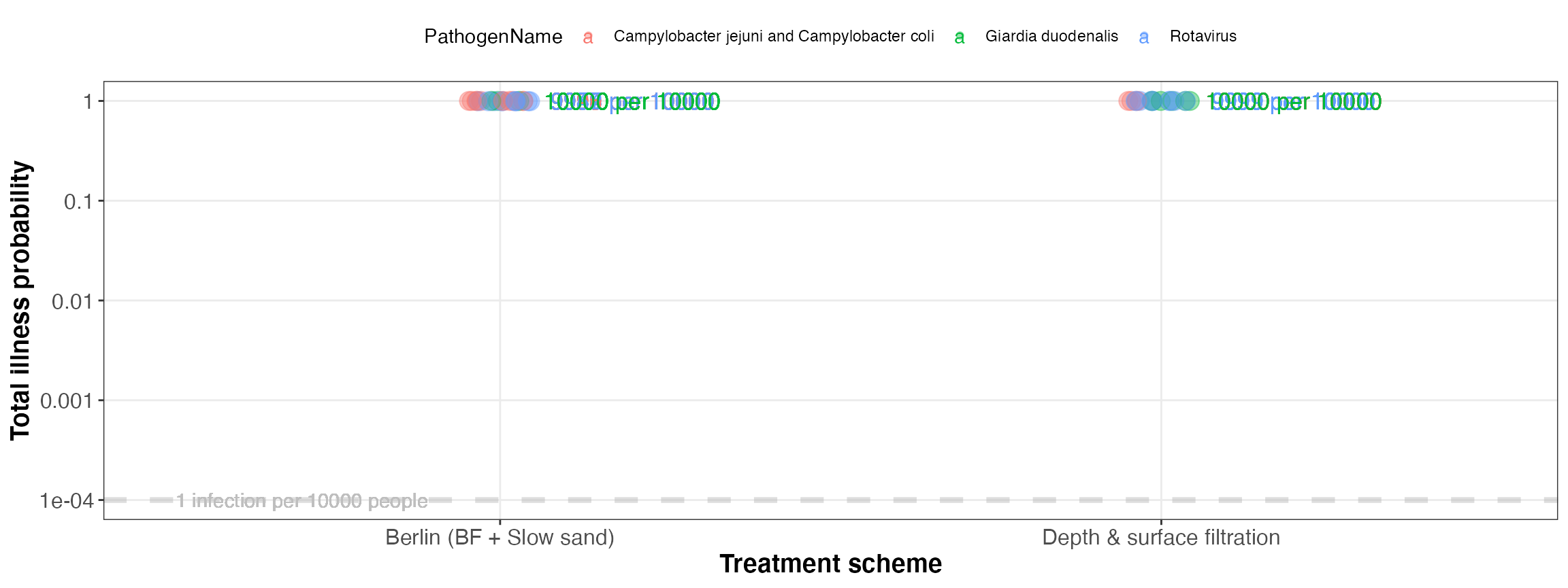 Simulated total illness probability (for all events